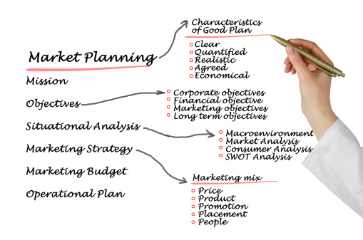 market planning definition in business