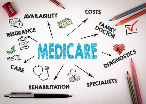Medicare Concept. Chart with keywords and icons Medicare Concept. Chart with keywords and icons on white desk with stationery Medicare stock pictures, royalty-free photos & images