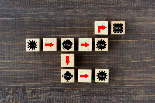 Mutation of virus images, wooden blocks with virus pictogram and red arrow  covid variant stock pictures, royalty-free photos & images