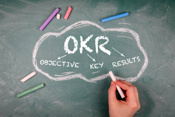 OKR Objective Key Results. Drawn cloud on a green chalk board stock photo