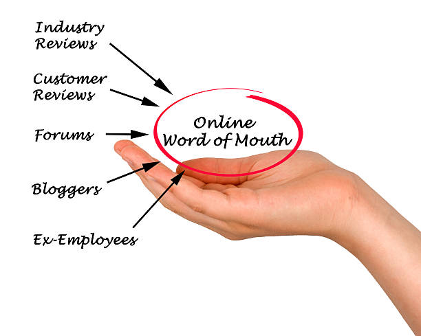 online word of mouth
