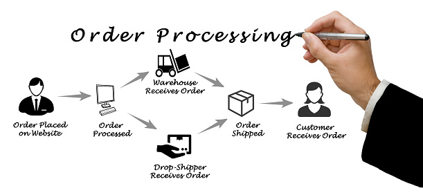 assigned to processor / processing order