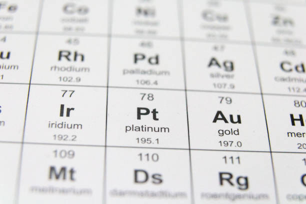 Periodic table Periodic table of elements. iridium stock pictures, royalty-free photos & images