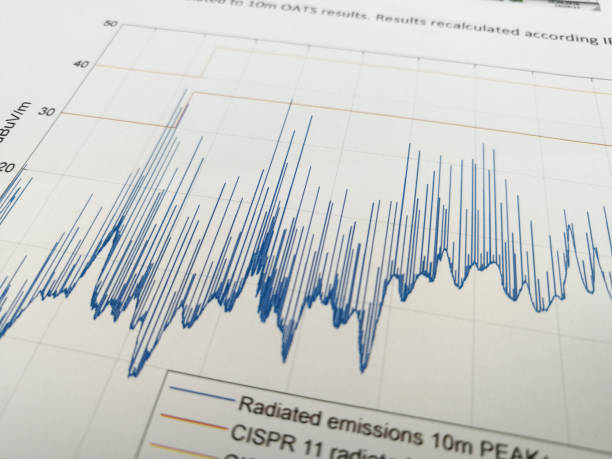 Radiated emissions spectrum with limit lines in EMC report stock photo