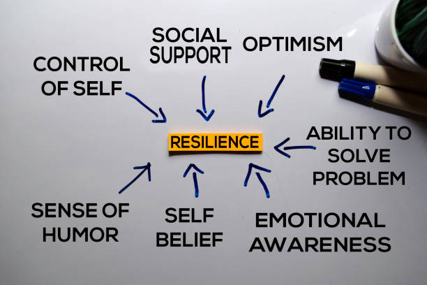 Resilience Method text with keywords isolated on white board background. Chart or mechanism concept. stock photo