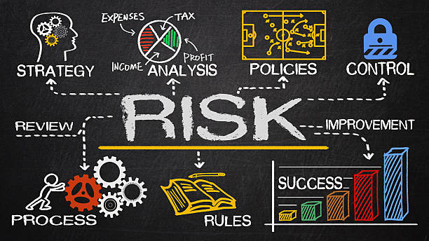risk management concept stock photo