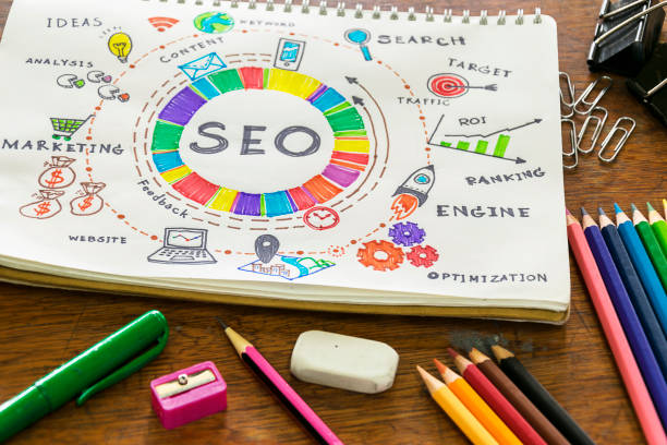 seo myths 2021