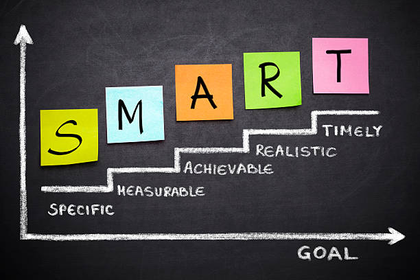 smart goal setting concept - zelfontwikkeling stockfoto's en -beelden