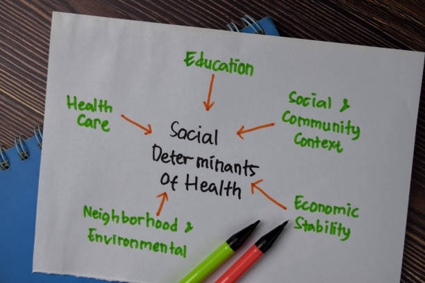 健康方法的社會決定因素文本與一本書上的關鍵字。圖表或機制概念。 - 社會問題 個照片及圖片檔
