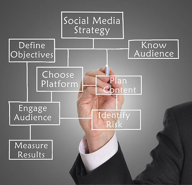 Social media strategy stock photo