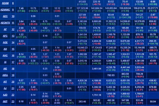 52 week data oct 17 trading day