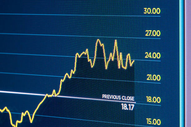 Stock Market Digital display of computer screen of stock market graph. Graph created by photographer and is copyright free. Dow Futures  stock pictures, royalty-free photos & images