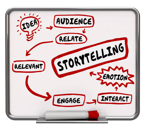 storytelling diagramm prozessplan relevante emotion 3d illustration - vorlesen stock-fotos und bilder