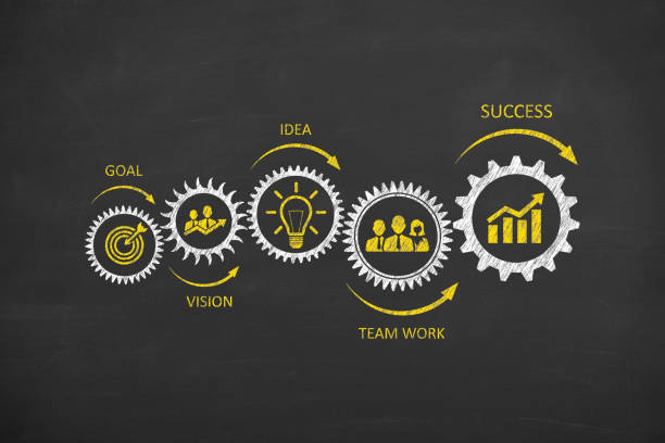 Success Concepts on Blackboard Background stock photo