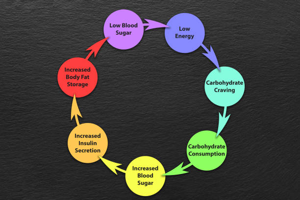 Sugar Addiction Consumption Loop stock photo