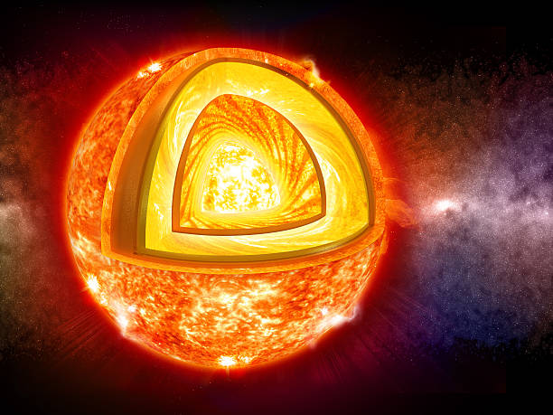 Sun - layers "Layers of Sun (from exterior to interior) : Corona, Chromosphere, Photosphere, Subsurface flows,  Convection zone, Radioactive zone and Inner core. Space for text on the right side." earth's core stock pictures, royalty-free photos & images