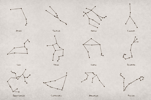 The 12 constellations of the zodiac drawn on an old paper.
