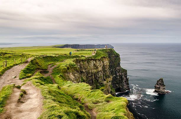 People walking along the edge of Ireland's Cliffs of Moher on a partially cloudy day.