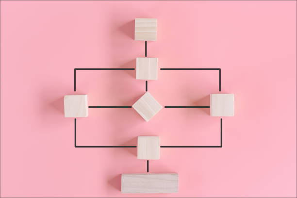 Workflow Flowchart of Business Management Concept, Flow Chart Diagram Action Plan Processing With Wooden Cube on Pink Background. Workflow Steps to Result Conclusion Data of Business Working Process. stock photo