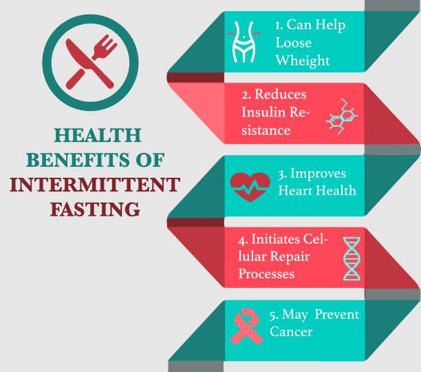 Health Benefits Of Intermittent Fasting