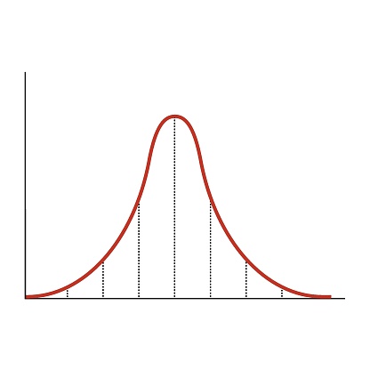 Gauss distribution. Standard normal distribution.Vector illustration isolated on white background.Business and marketing