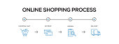 ONLINE SHOPPING PROCESS FLAT ICON