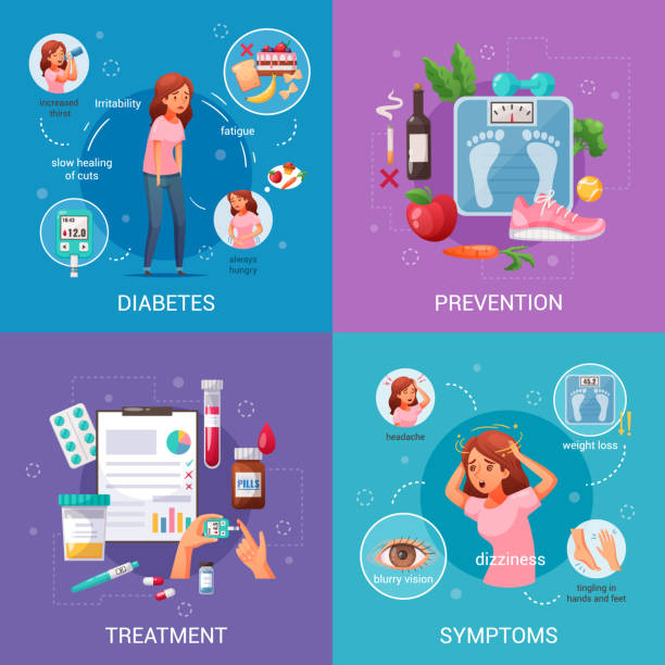 1907.i203.004.S.m004.c10.diabetes cartoon_2 Prevention symptoms and treatment of diabetes cartoon 2x2 design concept on colorful background isolated vector illustration diabetes symptoms stock illustrations