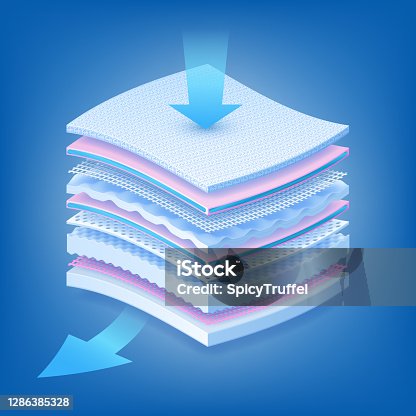 istock Absorb layer. Realistic material permeable to air or steam. Baby diaper and sanitary pad, hygiene napkin. Manufacture of fabric and filler for cozy wear, vector advertising illustration 1286385328