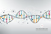 istock DNA Abstract Background 904936280