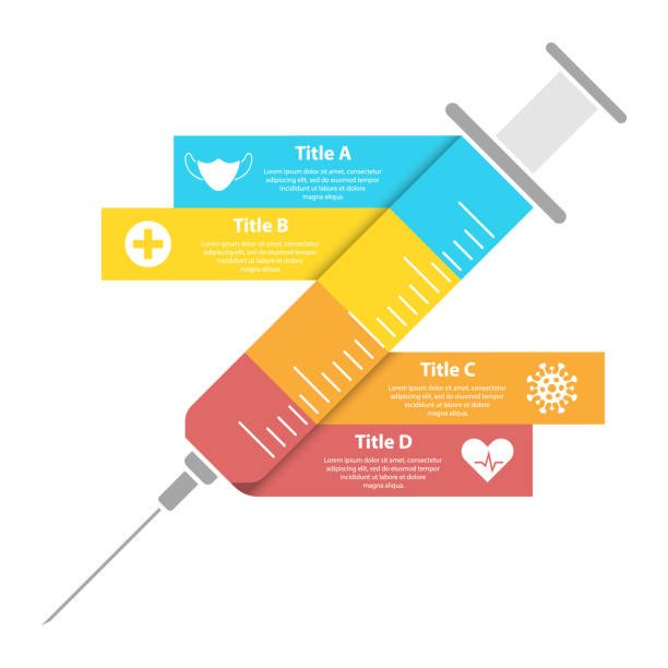 Abstract syringe infographic. Medical and healthcare template can be used layout, diagram or graph. Abstract syringe infographic. Medical and healthcare template can be used layout, diagram or graph. Covid-19 vaccine info. presentation speech backgrounds stock illustrations