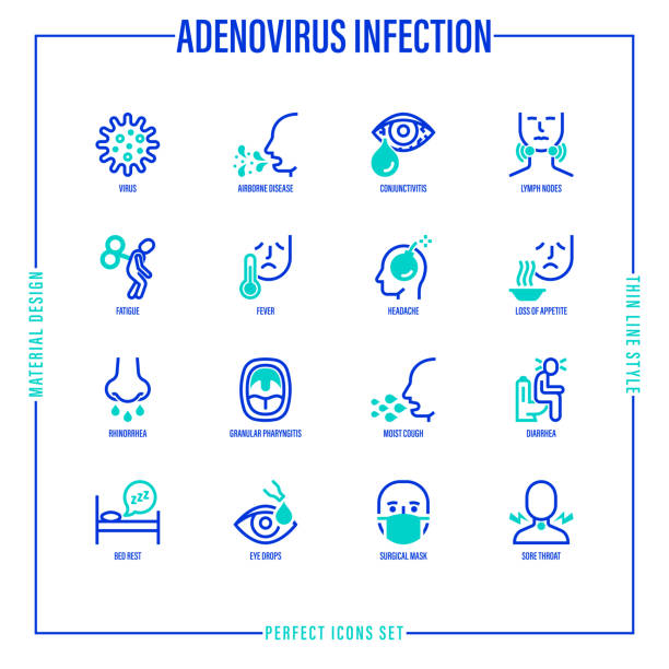 bildbanksillustrationer, clip art samt tecknat material och ikoner med adenovirus infektion tunn linje ikoner set. luftburna sjukdomar, lymfkörtlar, feber, huvudvärk, rinnande näsa, faryngit, fuktig hosta, kirurgisk mask, halsont. vektor illustration av coronavirus symtom - runny or
