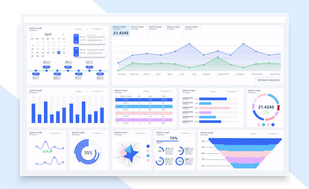Admin dashboard UI, UX, GUI great design for any site purposes. Business infographic template. Concept user admin panel template design. Modern  analytics with flat design graphs and charts. Vector Admin dashboard UI, UX, GUI great design for any site purposes. Business infographic template. Concept user admin panel template design. finance graph stock illustrations