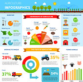 Agriculture infographics set with farming symbols and charts vector illustration