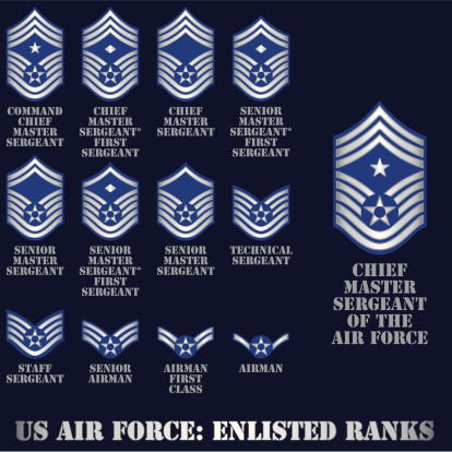 US Air Force Enlisted Ranks