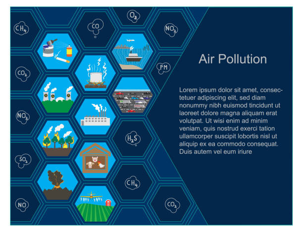 ilustrações, clipart, desenhos animados e ícones de brochura da poluição do ar - co2 lavoura