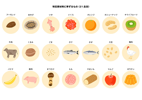 Allergen indication Corresponding to specified raw materials 21 items