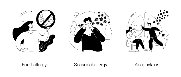 Allergic diseases abstract concept vector illustrations.