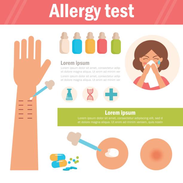 Allergy test. Arm, pipette, Allergy test. Arm, pipette, woman blows her nose. Isolated art on white background. Vector. Cartoon. Flat. For websites, brochures, magazines. Medicine. allergy test stock illustrations