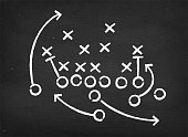 istock American football touchdown strategy diagram on chalkboard 473089568