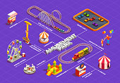 Amusement park isometric flowchart with ferris wheel circus trampoline carousel clowns 3d vector illustration