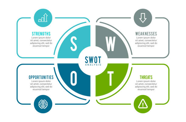 SWOT 解析インフォグラフィック要素のベクター図。