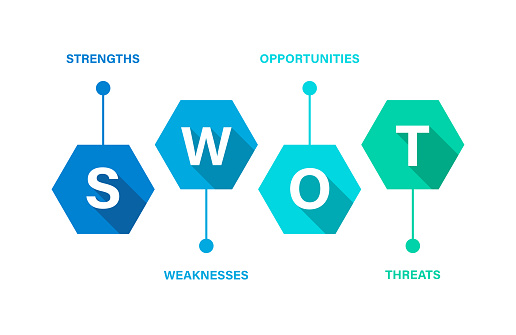 SWOT analysis template. Vector illustration. SWOT matrix for assess the strengths, weaknesses.