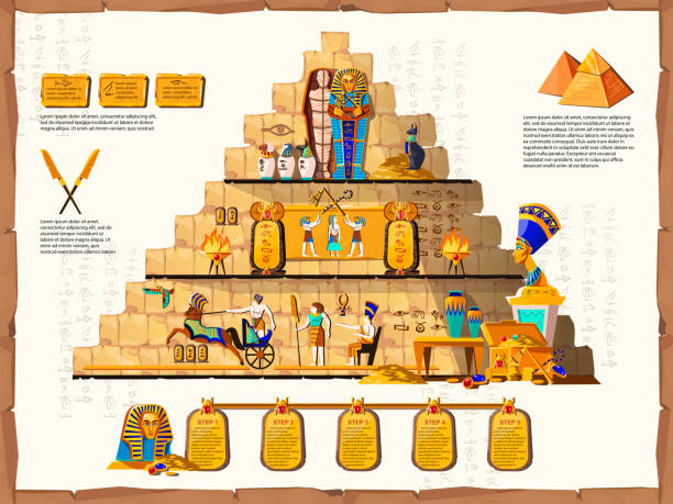 stockillustraties, clipart, cartoons en iconen met oude egypte tijdlijn vector cartoon infographic - old stone stair