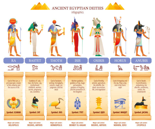 고대 이집트 여신 인포 그래픽 테이블입니다. 아문 라, 바스테트, 이시스, 오시리스, 토트, 호루스, 아누비스. 종교적 상징. 풍뎅이, 고양이, 이비스, 눈, 자칼. 벡터 일러스트레이션 격리된 흰색 � - egypt stock illustrations