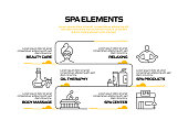 SPA and Beauty Related Process Infographic Template. Process Timeline Chart. Workflow Layout with Linear Icons