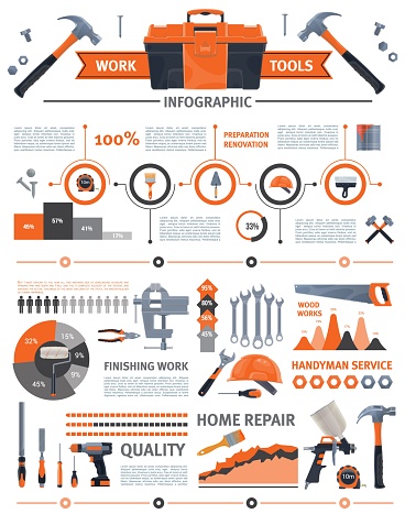 DIY and construction tools vector infographics