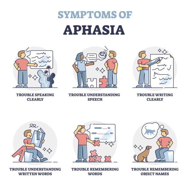 Aphasia disorder symptoms as illustrated examples with patient, outline diagram vector art illustration