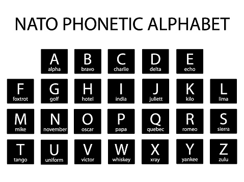 NATO Army Phonetic Alphabet