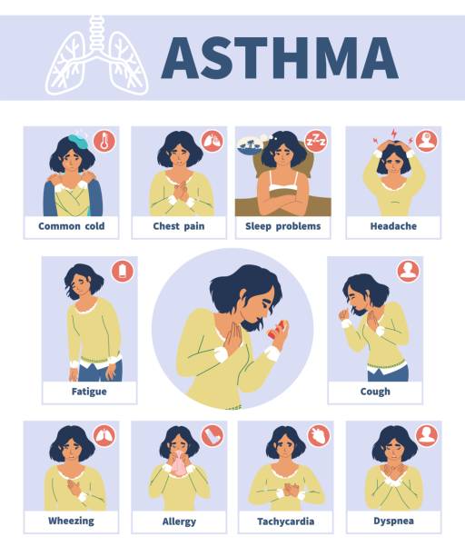 stockillustraties, clipart, cartoons en iconen met astma tekenen en symptomen vector infographic medische poster. astmatische problemen. hoesten, pijn op de borst, ademhalingsmoeilijkheden - choking