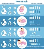 Baby child infographic. How much sleep do babies need? And How much does your baby eat?
